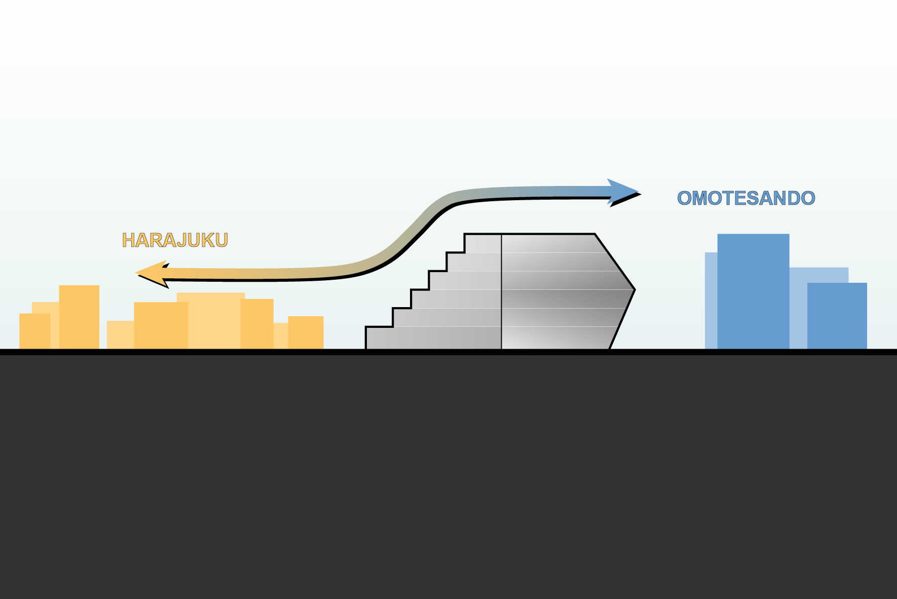 Architectural design