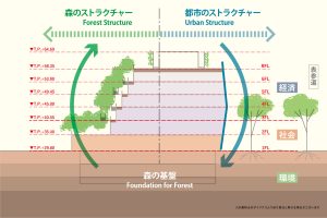 Landscape Design